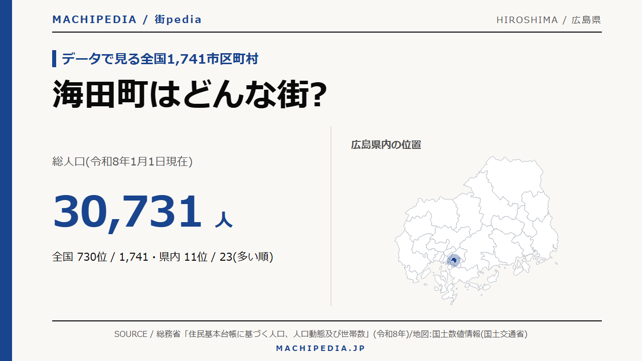 海田町(広島県)の人口・統計データのアイキャッチ画像