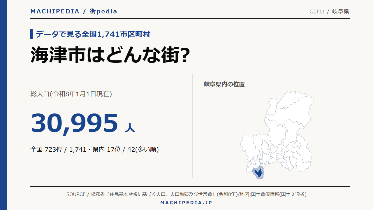 海津市(岐阜県)の人口・統計データのアイキャッチ画像