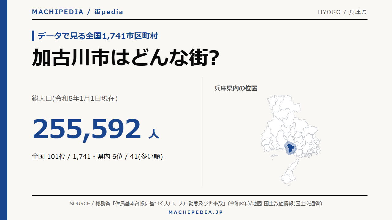 加古川市(兵庫県)の人口・統計データのアイキャッチ画像
