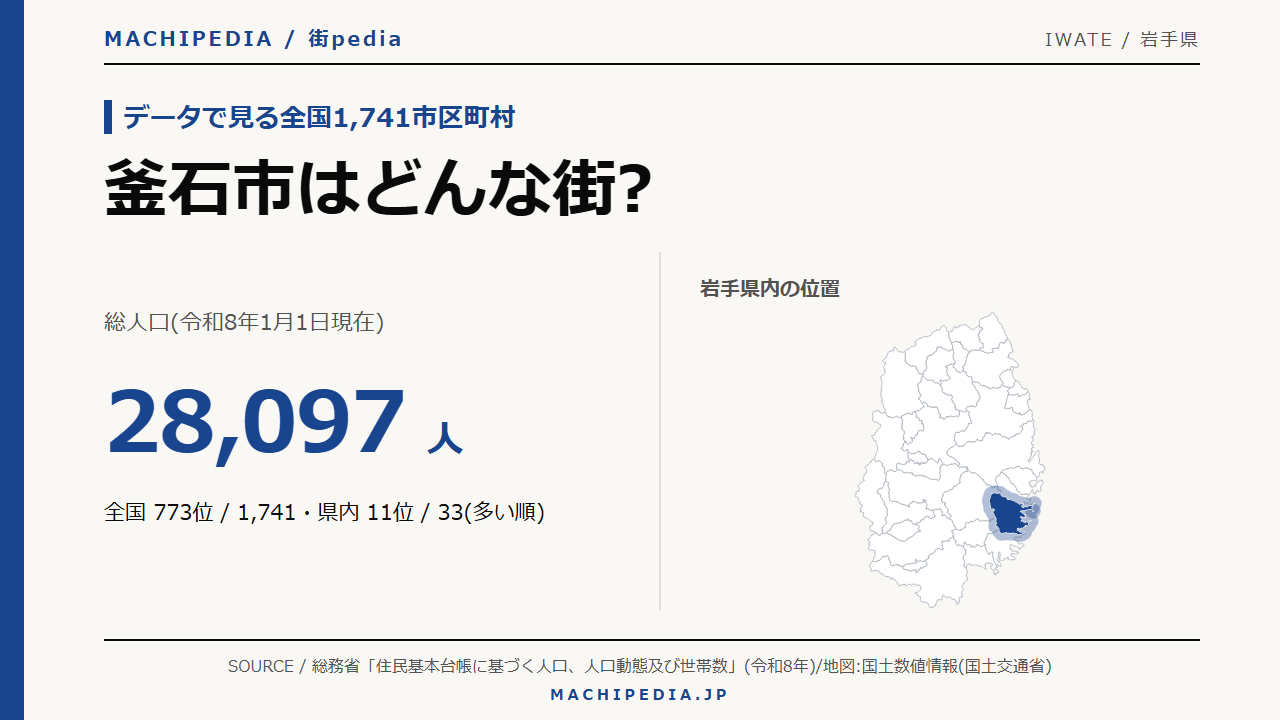 釜石市(岩手県)の人口・統計データのアイキャッチ画像