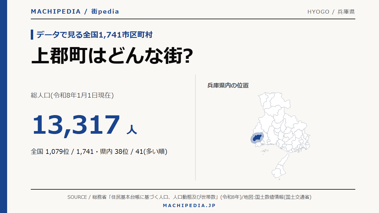 上郡町(兵庫県)の人口・統計データのアイキャッチ画像