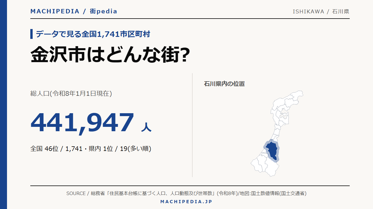 金沢市(石川県)の人口・統計データのアイキャッチ画像