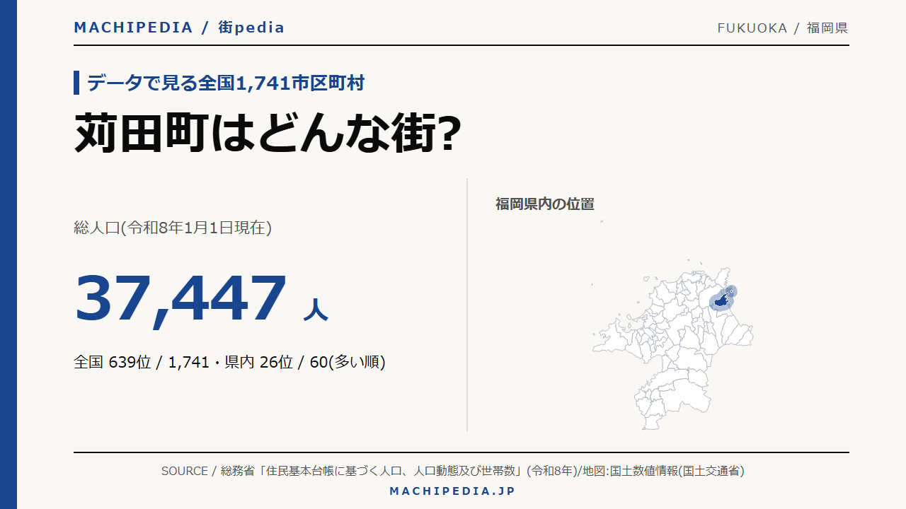 苅田町(福岡県)の人口・統計データのアイキャッチ画像
