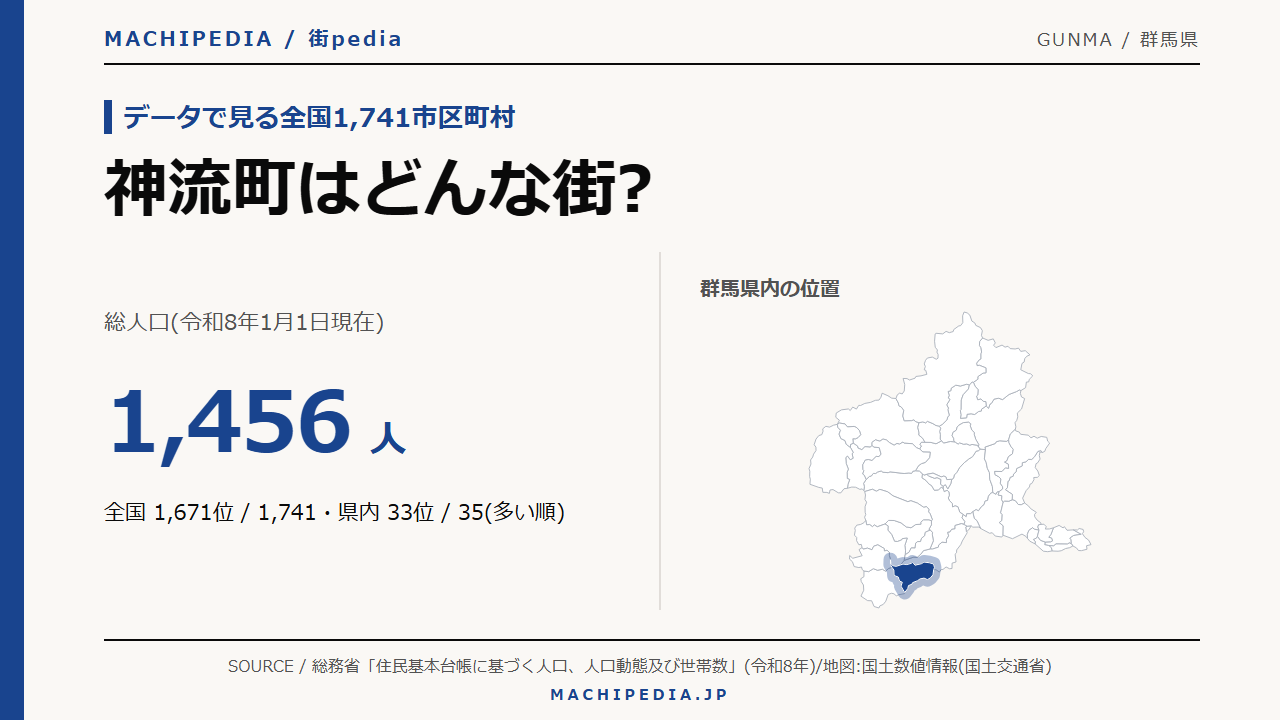 神流町(群馬県)の人口・統計データのアイキャッチ画像