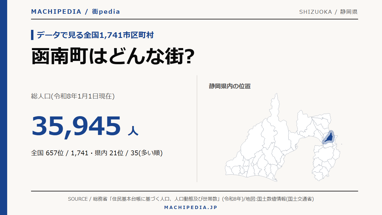 函南町(静岡県)の人口・統計データのアイキャッチ画像