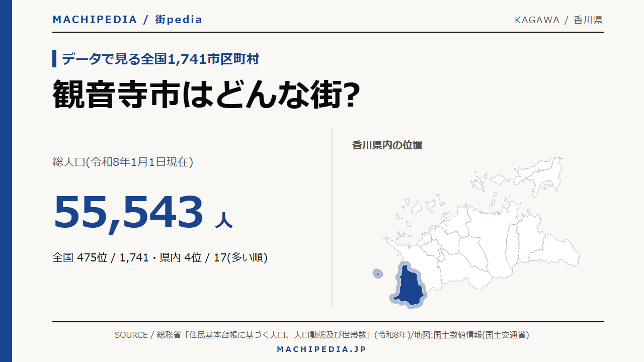 観音寺市(香川県)の人口・統計データのアイキャッチ画像