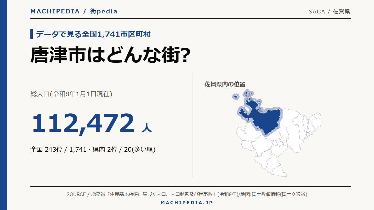 唐津市(佐賀県)の人口・統計データのアイキャッチ画像