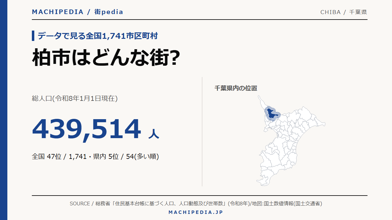 柏市(千葉県)の人口・統計データのアイキャッチ画像