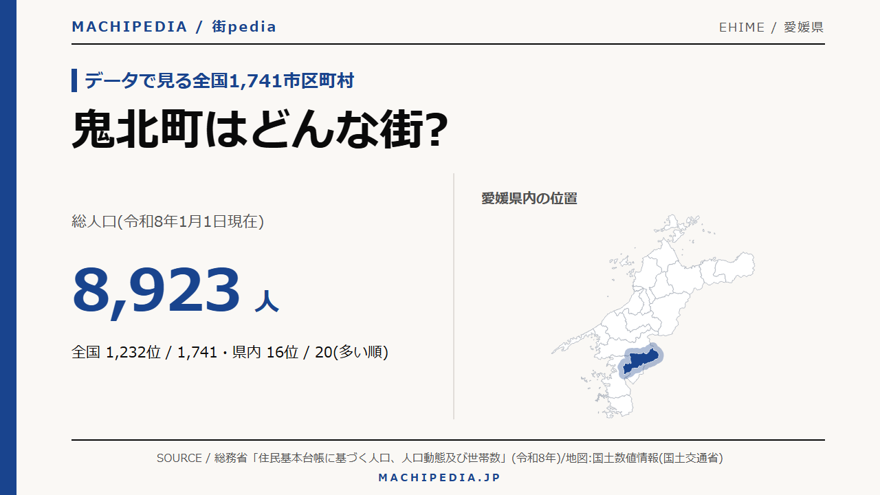 鬼北町(愛媛県)の人口・統計データのアイキャッチ画像