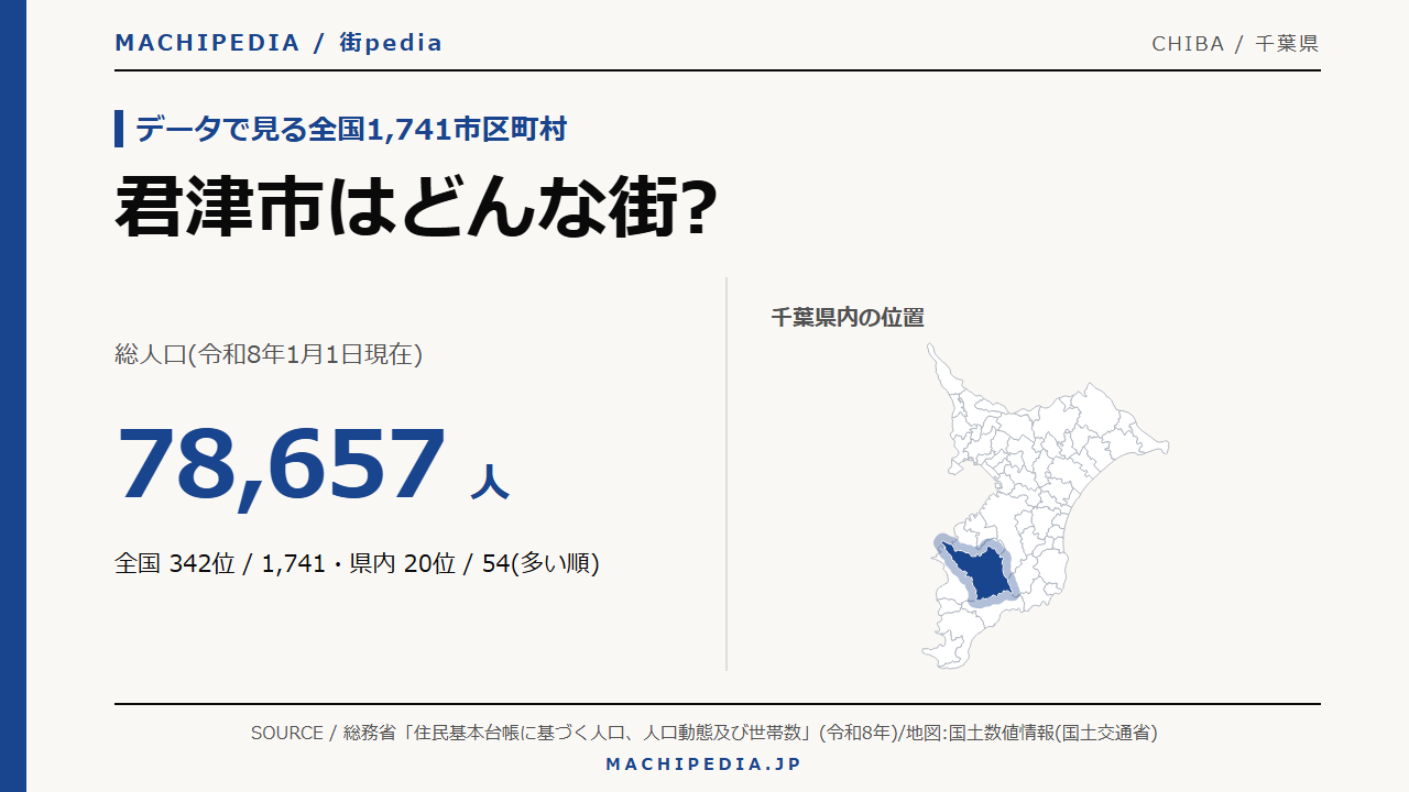 君津市(千葉県)の人口・統計データのアイキャッチ画像
