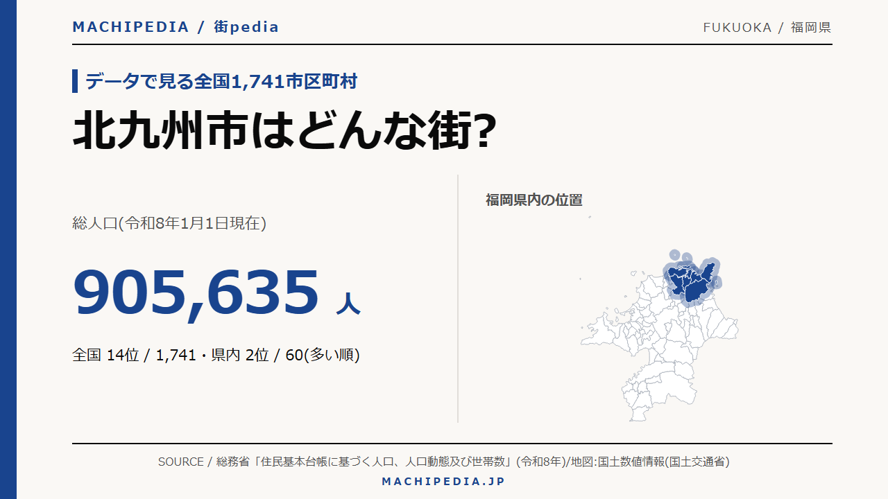北九州市(福岡県)の人口・統計データのアイキャッチ画像