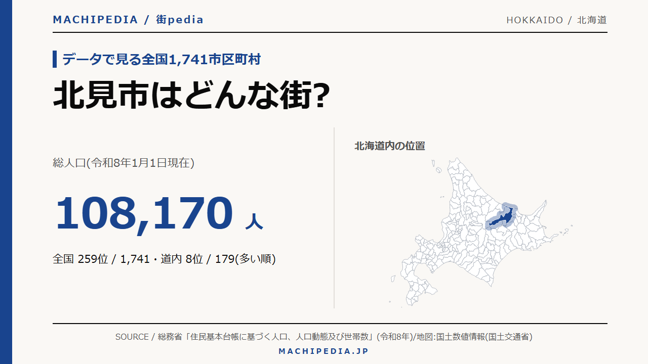 北見市(北海道)の人口・統計データのアイキャッチ画像