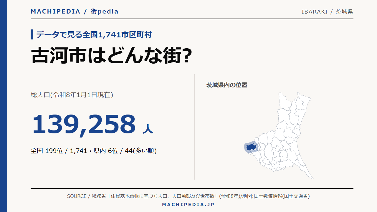 古河市(茨城県)の人口・統計データのアイキャッチ画像