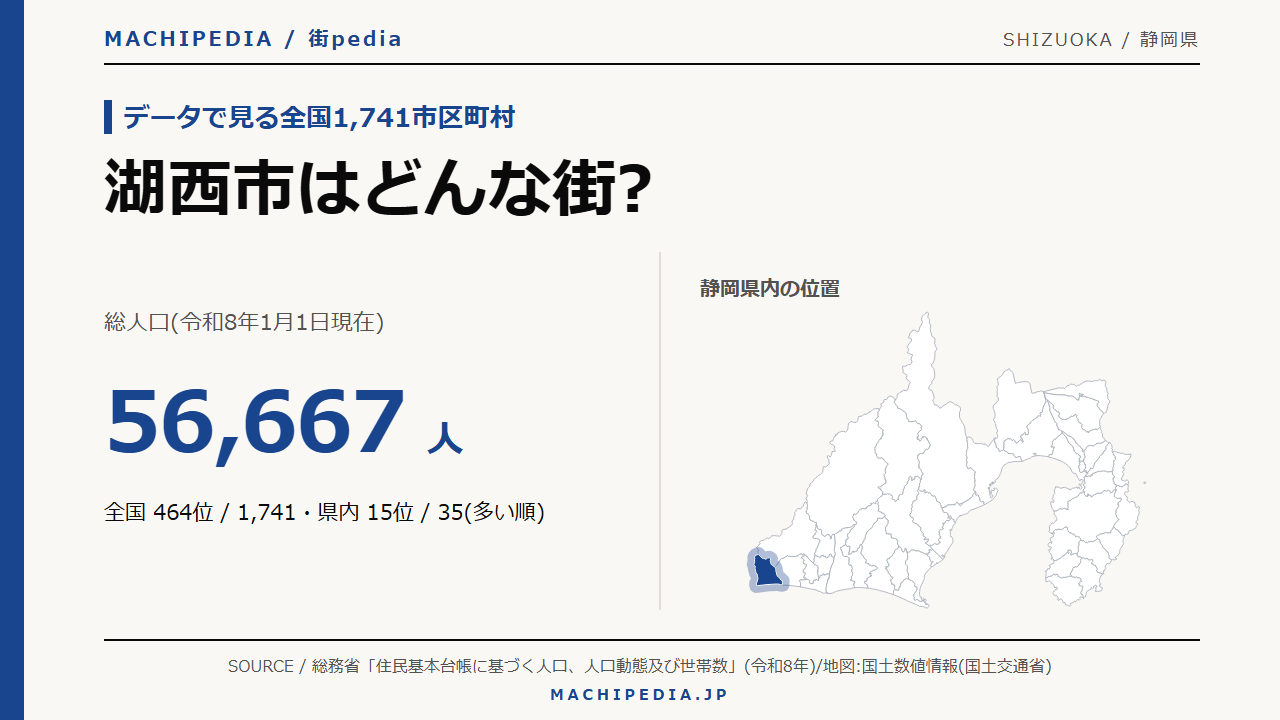 湖西市(静岡県)の人口・統計データのアイキャッチ画像