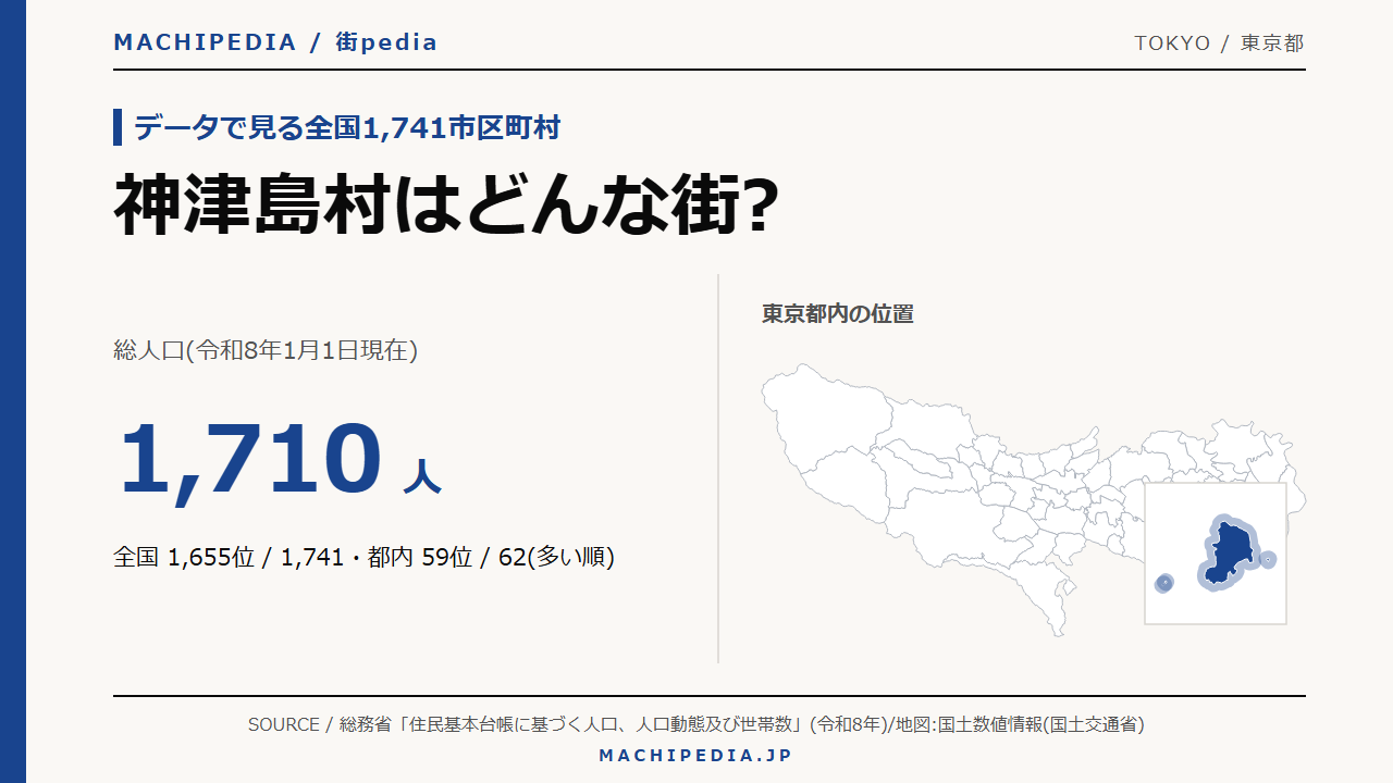 神津島村(東京都)の人口・統計データのアイキャッチ画像