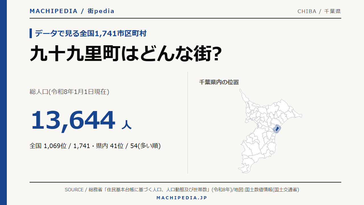 九十九里町(千葉県)の人口・統計データのアイキャッチ画像