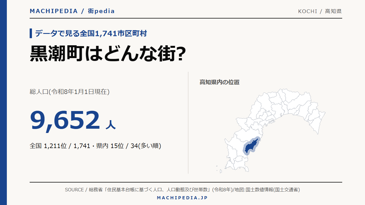 黒潮町(高知県)の人口・統計データのアイキャッチ画像