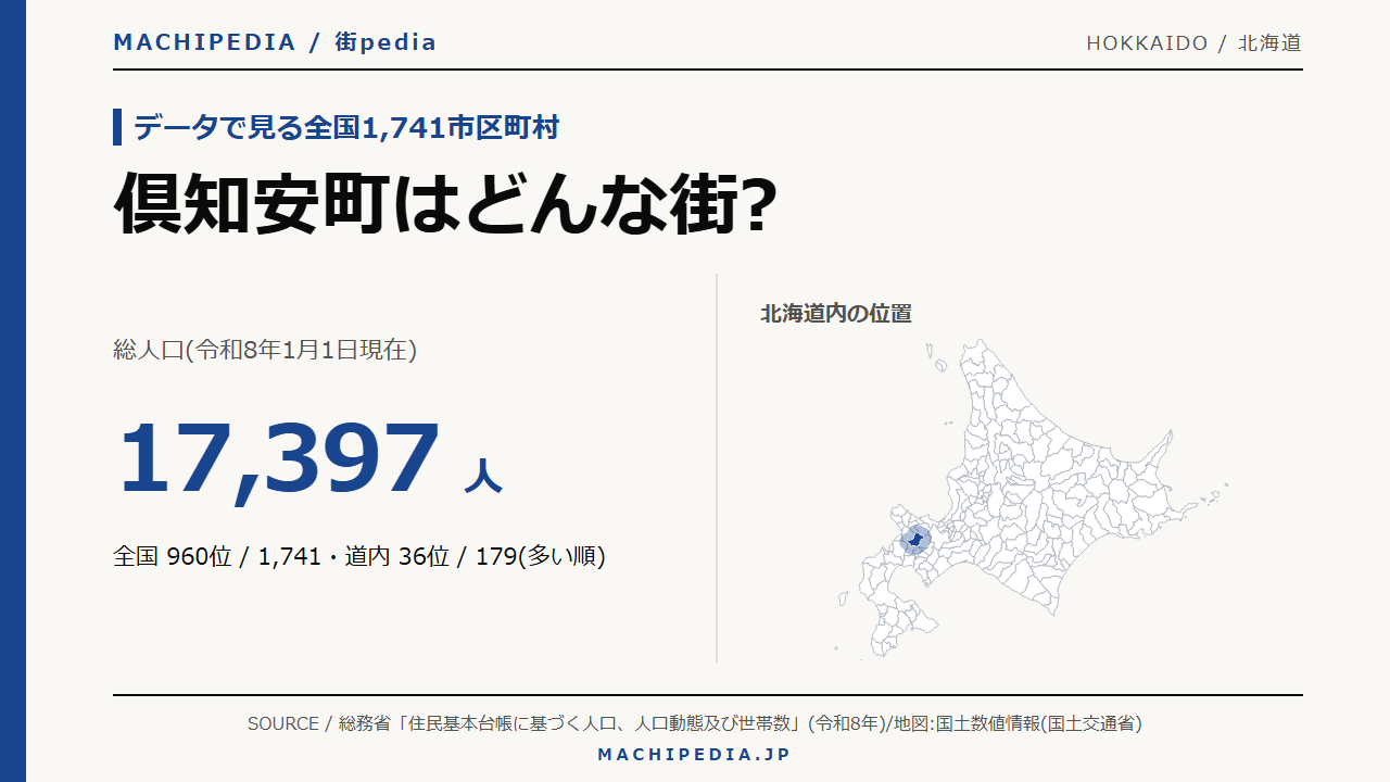 倶知安町(北海道)の人口・統計データのアイキャッチ画像