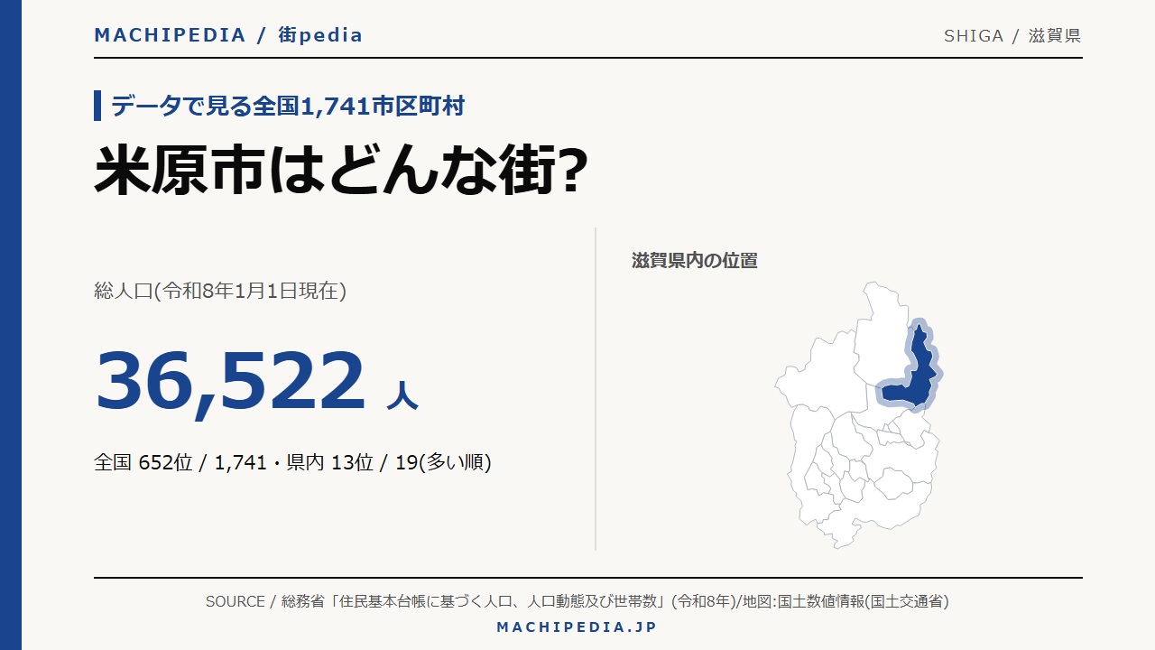 米原市(滋賀県)の人口・統計データのアイキャッチ画像
