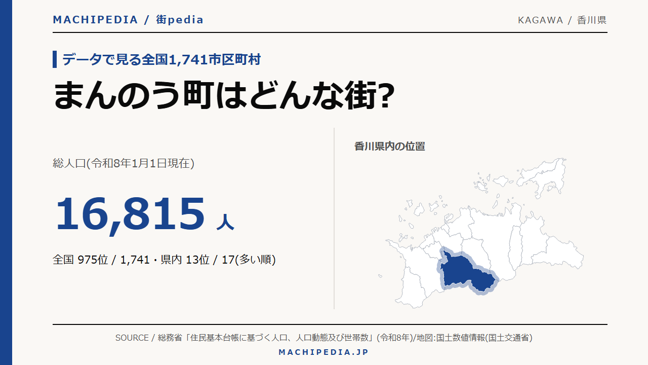 まんのう町(香川県)の人口・統計データのアイキャッチ画像