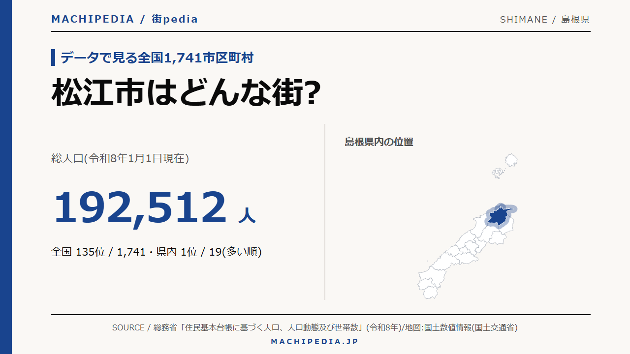 松江市(島根県)の人口・統計データのアイキャッチ画像