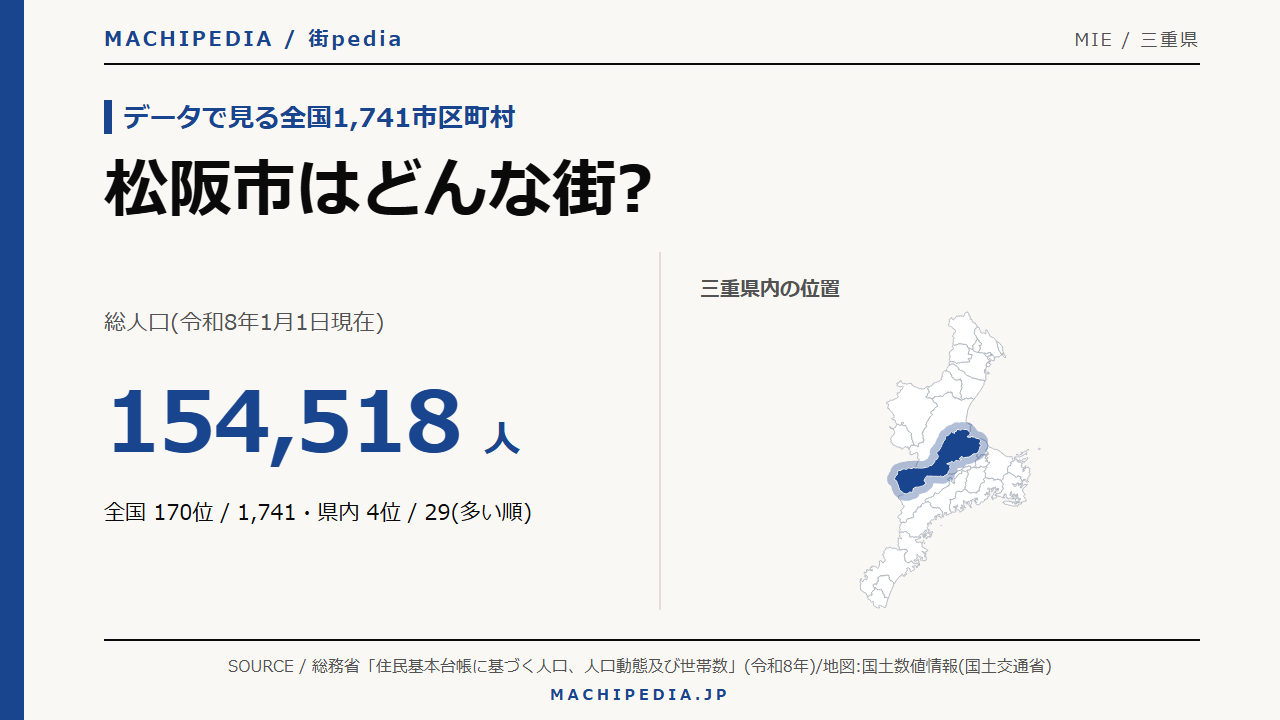 松阪市(三重県)の人口・統計データのアイキャッチ画像