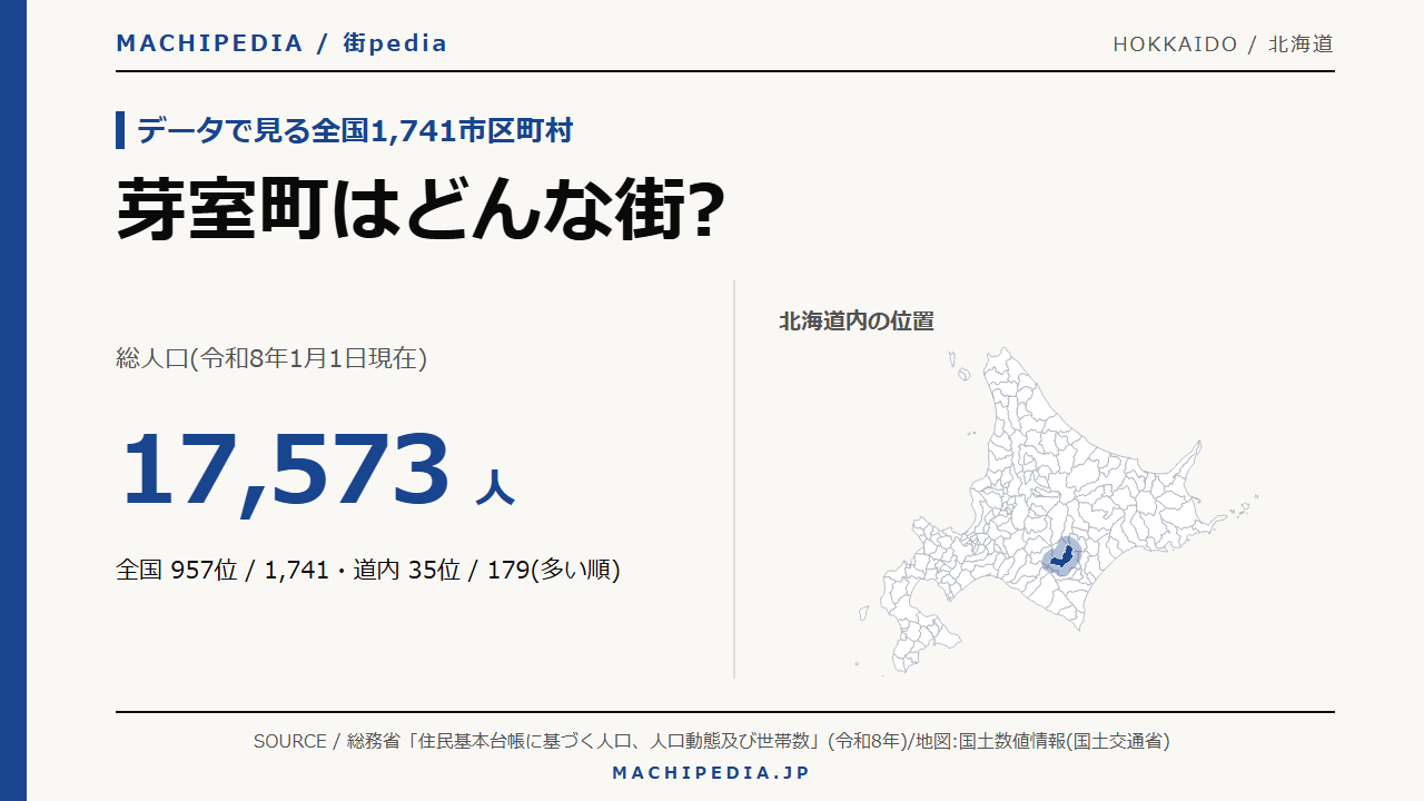 芽室町(北海道)の人口・統計データのアイキャッチ画像
