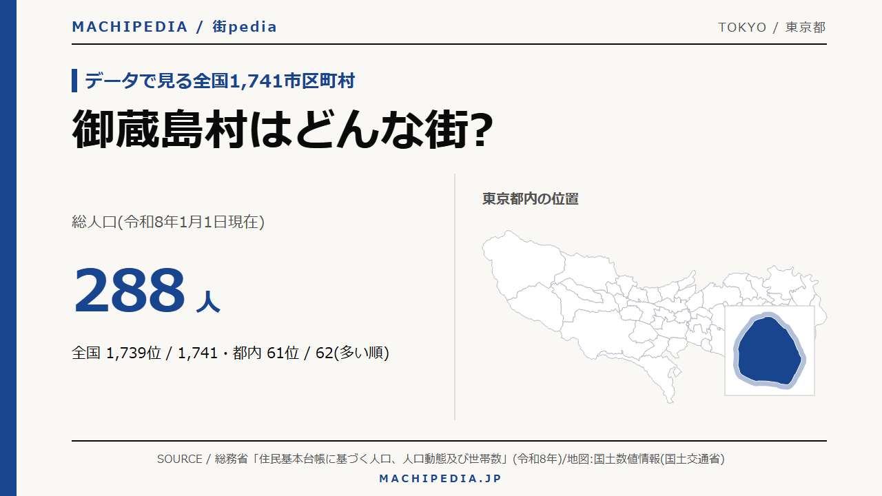 御蔵島村(東京都)の人口・統計データのアイキャッチ画像