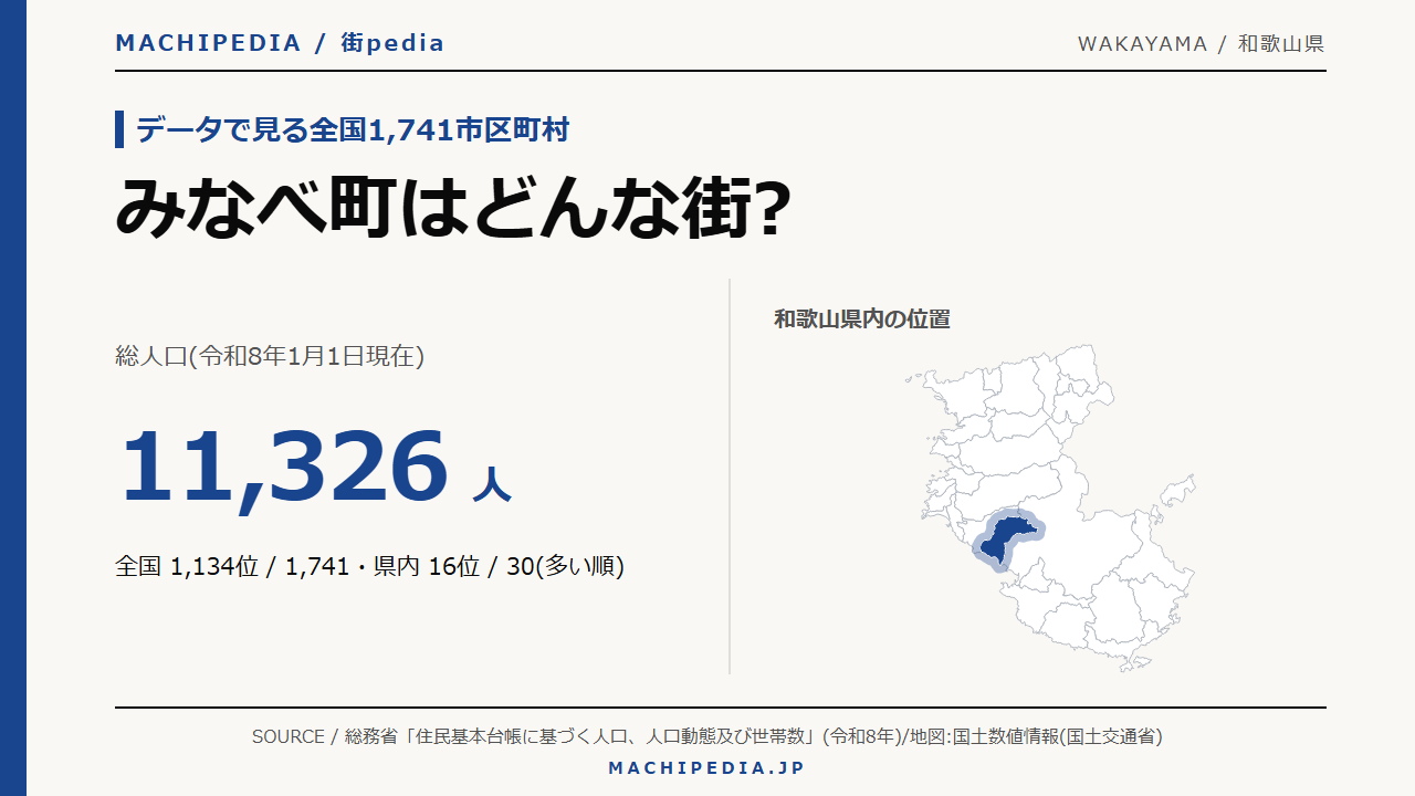 みなべ町(和歌山県)の人口・統計データのアイキャッチ画像