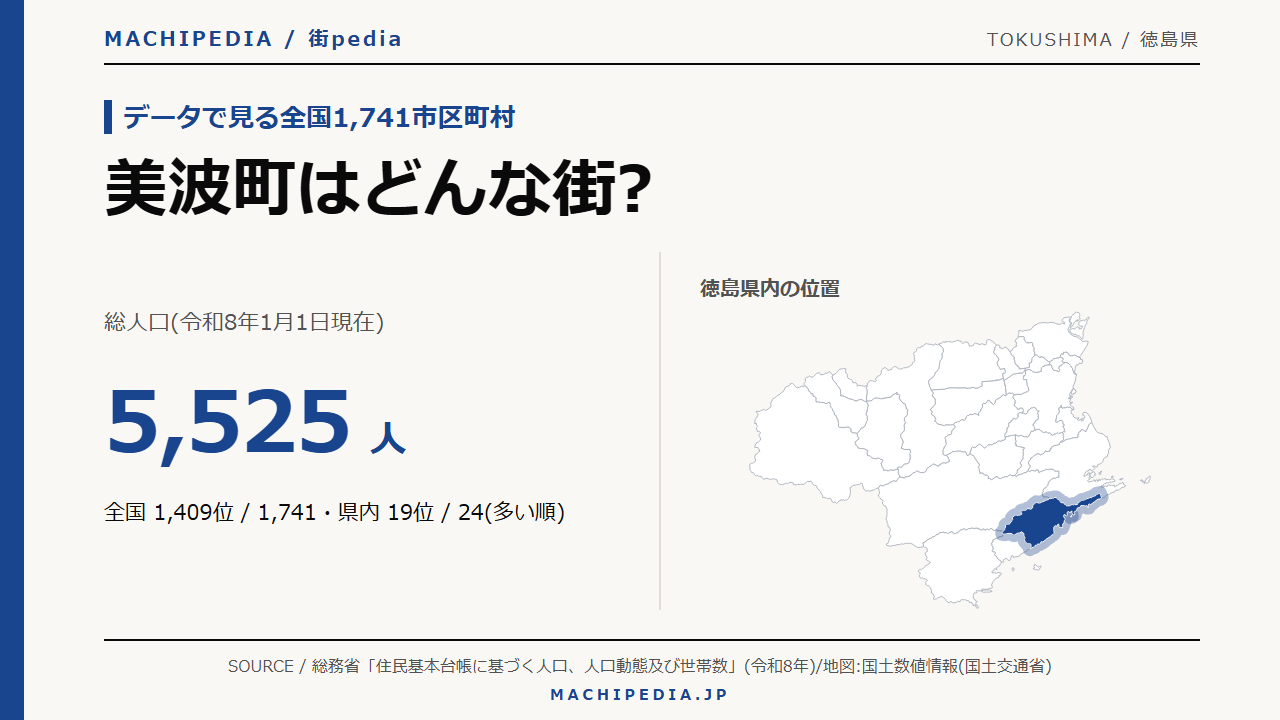 美波町(徳島県)の人口・統計データのアイキャッチ画像