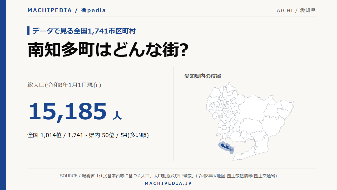 南知多町(愛知県)の人口・統計データのアイキャッチ画像