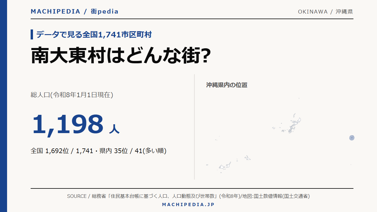 南大東村(沖縄県)の人口・統計データのアイキャッチ画像