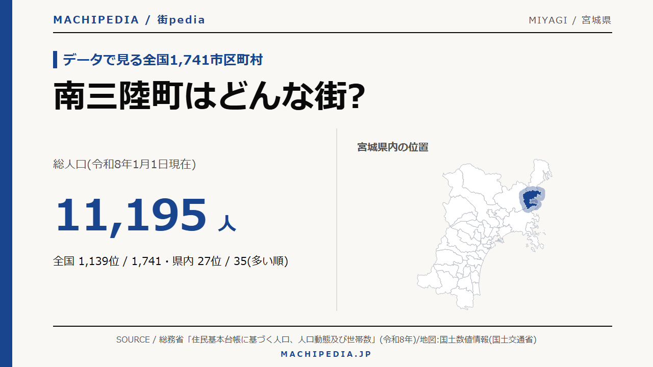 南三陸町(宮城県)の人口・統計データのアイキャッチ画像