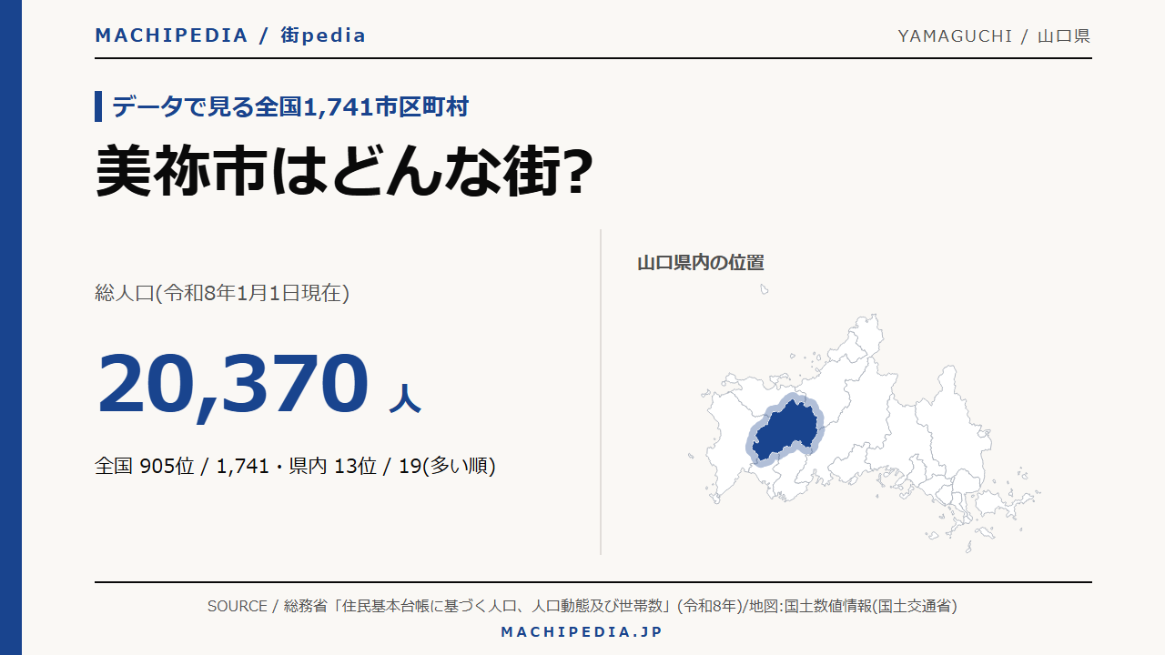 美祢市(山口県)の人口・統計データのアイキャッチ画像