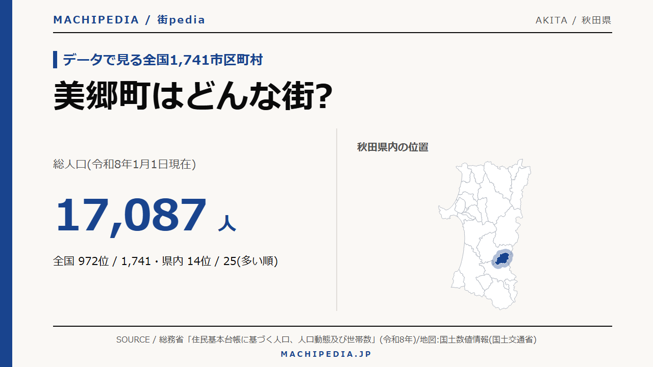 美郷町(秋田県)の人口・統計データのアイキャッチ画像