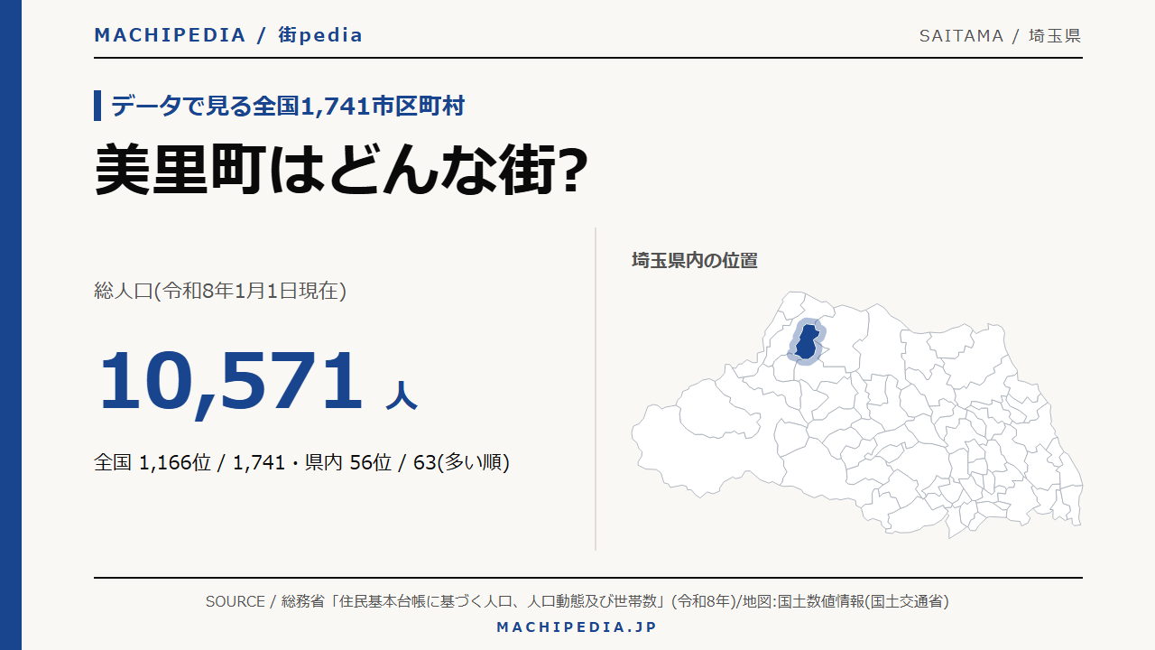 美里町(埼玉県)の人口・統計データのアイキャッチ画像