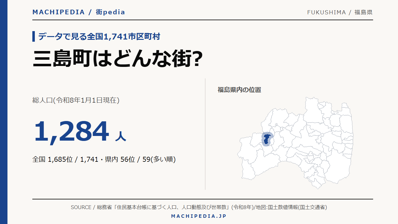 三島町(福島県)の人口・統計データのアイキャッチ画像