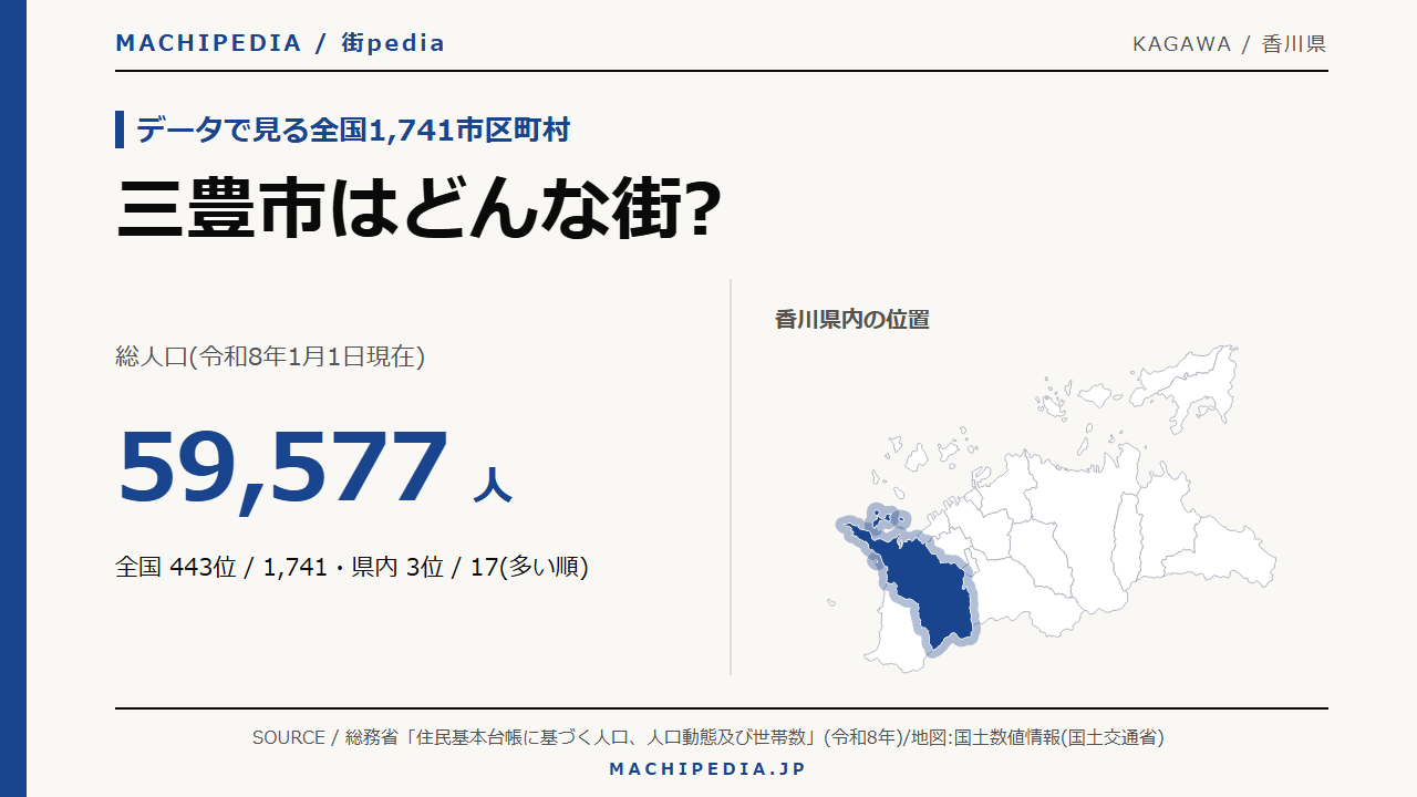 三豊市(香川県)の人口・統計データのアイキャッチ画像