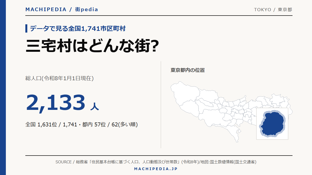 三宅村(東京都)の人口・統計データのアイキャッチ画像