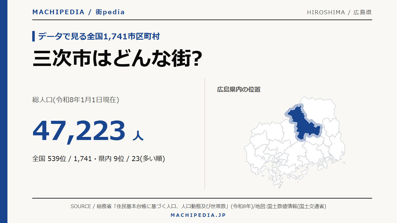 三次市(広島県)の人口・統計データのアイキャッチ画像