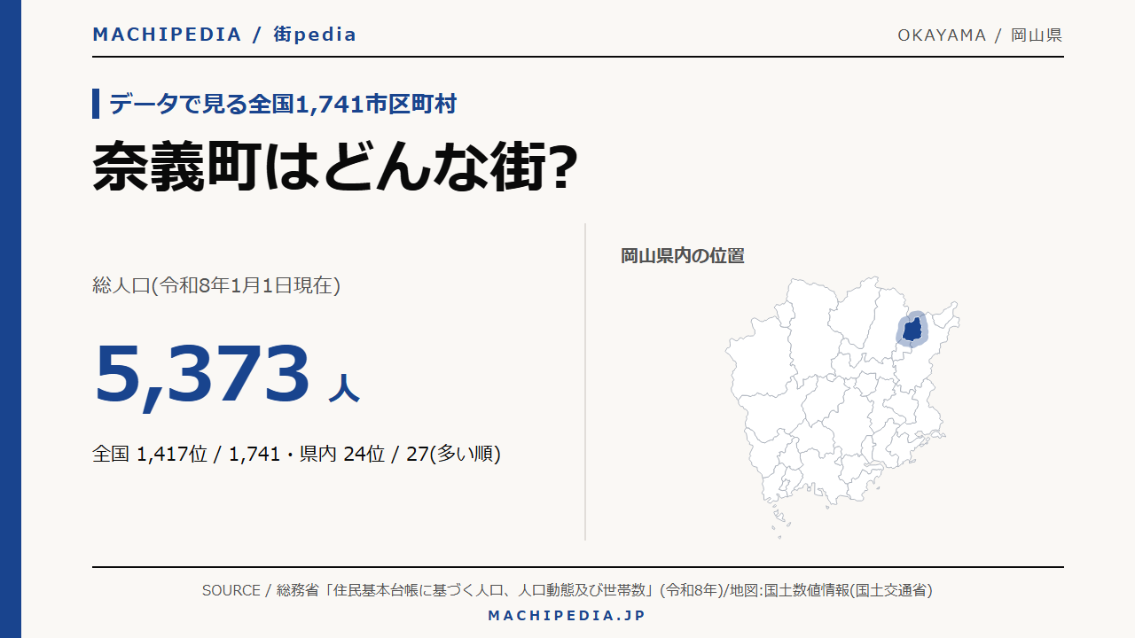 奈義町(岡山県)の人口・統計データのアイキャッチ画像