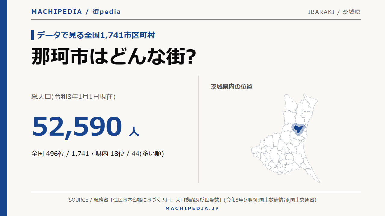 那珂市(茨城県)の人口・統計データのアイキャッチ画像