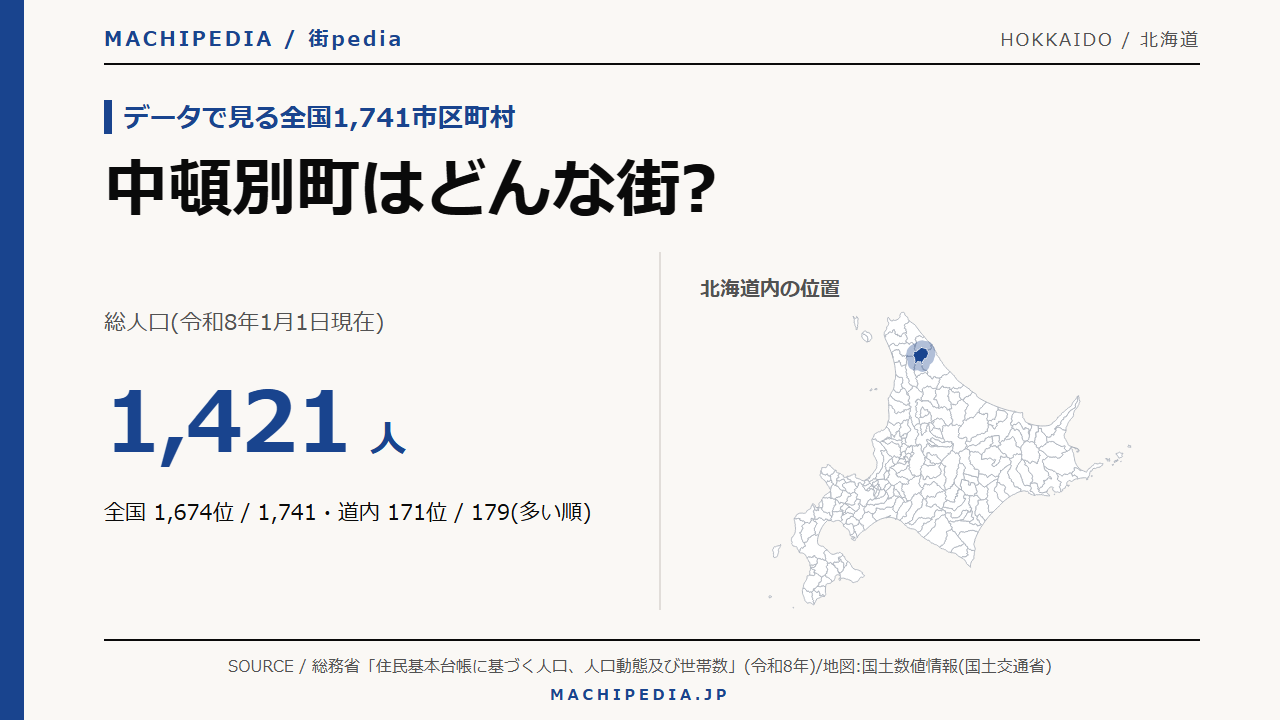 中頓別町(北海道)の人口・統計データのアイキャッチ画像