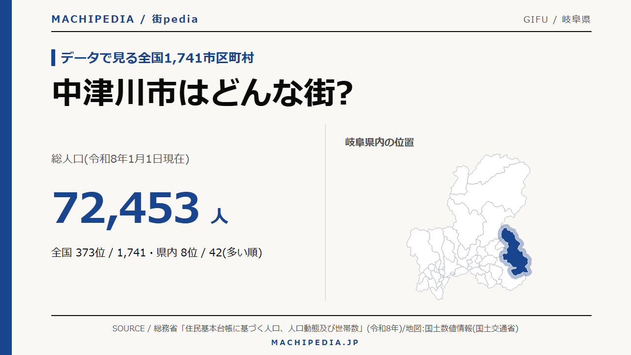 中津川市(岐阜県)の人口・統計データのアイキャッチ画像
