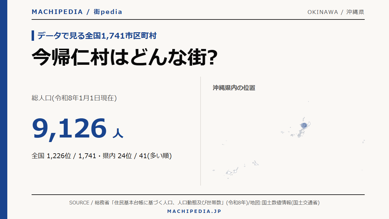 今帰仁村(沖縄県)の人口・統計データのアイキャッチ画像