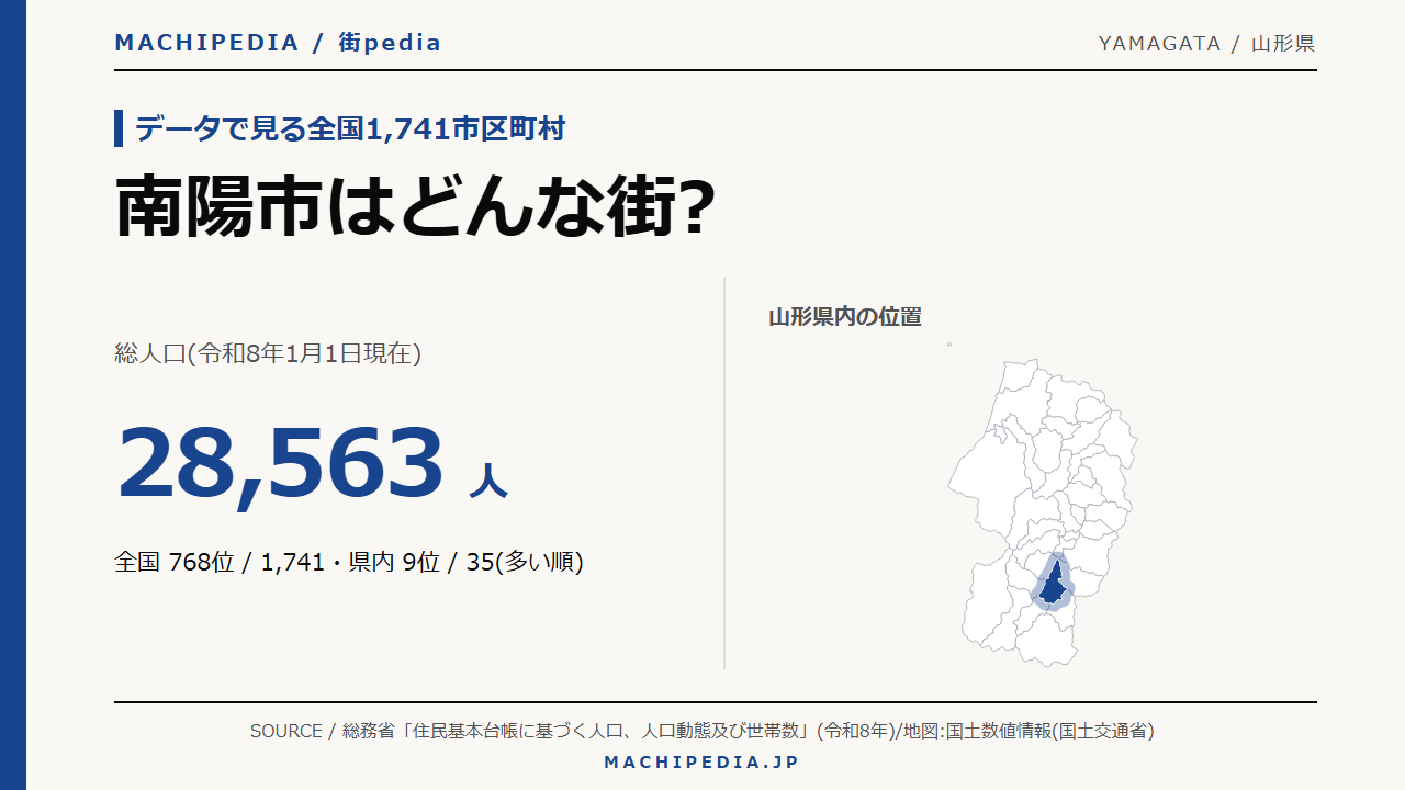 南陽市(山形県)の人口・統計データのアイキャッチ画像