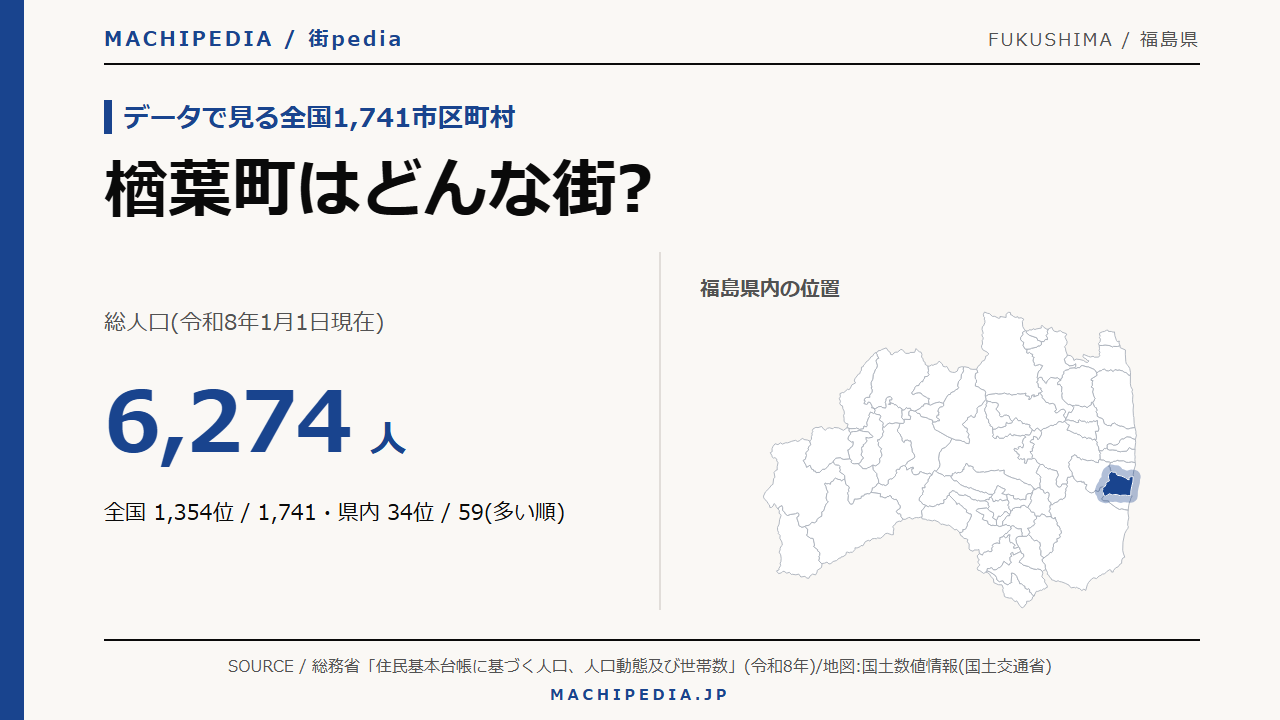 楢葉町(福島県)の人口・統計データのアイキャッチ画像