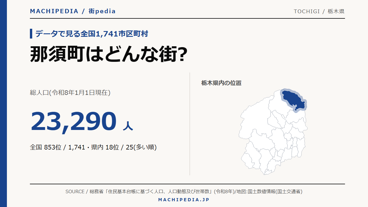 那須町(栃木県)の人口・統計データのアイキャッチ画像