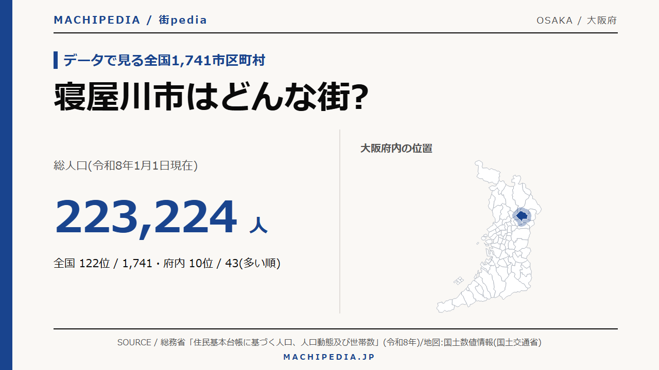 寝屋川市(大阪府)の人口・統計データのアイキャッチ画像