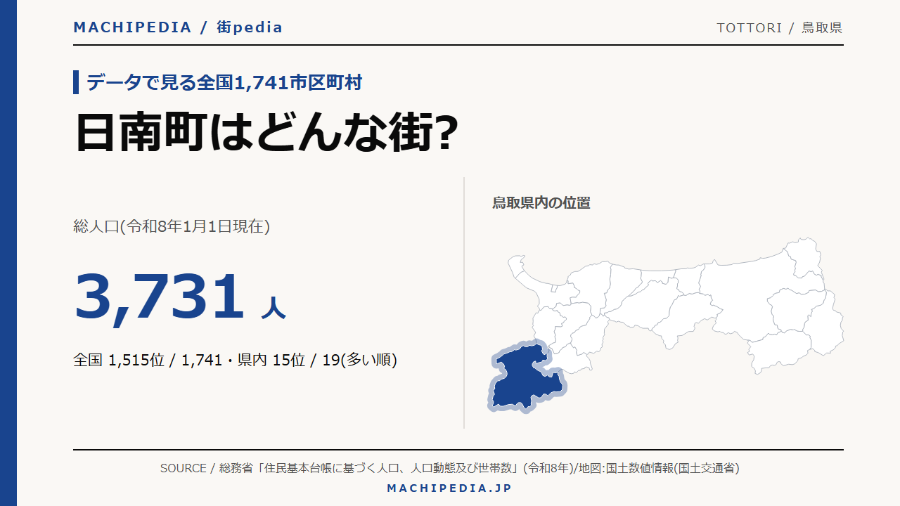 日南町(鳥取県)の人口・統計データのアイキャッチ画像
